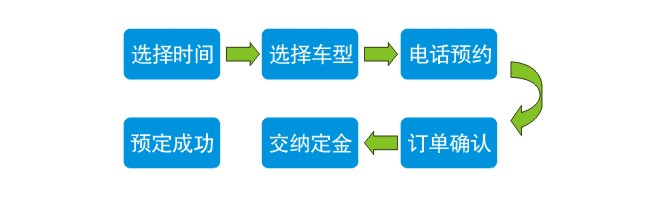 Ԥ������